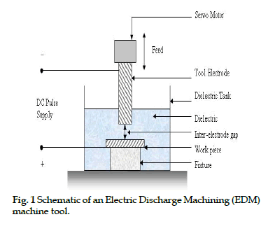 icontrolpollution-Machining