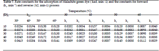 icontrolpollution-Malachite-green