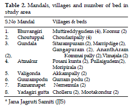 icontrolpollution-Mandals-villages