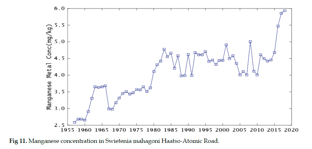 icontrolpollution-Manganese-concentration