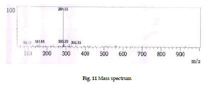 icontrolpollution-Mass-spectrum