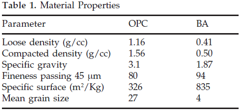 icontrolpollution-Material-Properties