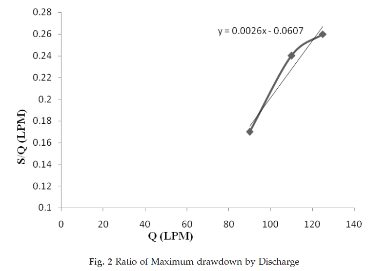 icontrolpollution-Maximum-drawdown