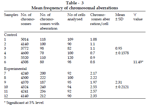 icontrolpollution-Mean-frequency-chromosomal