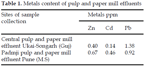 icontrolpollution-Metals-content-pulp