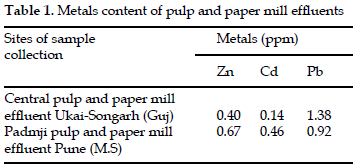 icontrolpollution-Metals-pulp-paper