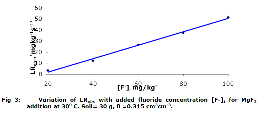 icontrolpollution-MgF2-addition