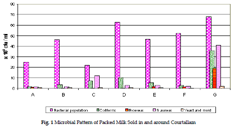 icontrolpollution-Microbial-Pattern-Courtallam