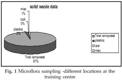 icontrolpollution-Microflora-sampling-training