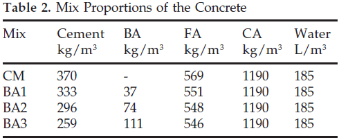 icontrolpollution-Mix-Proportions-Concrete