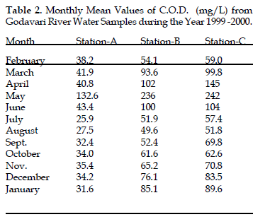 icontrolpollution-Monthly-Mean-Values