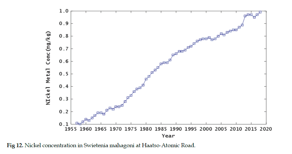 icontrolpollution-Nickel-concentration