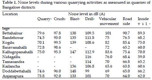 icontrolpollution-Noise-levels-quarrying