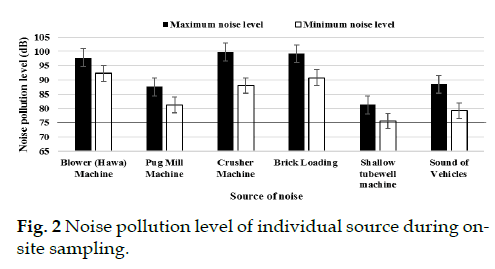 icontrolpollution-Noise-pollution