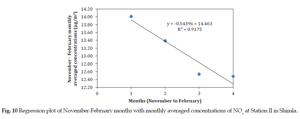 icontrolpollution-November-February