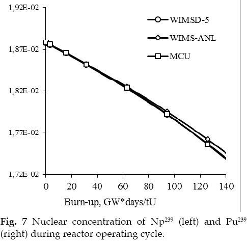 icontrolpollution-Nuclear-reactor-cycle