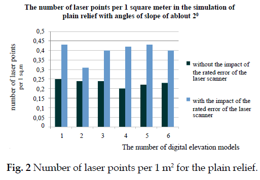 icontrolpollution-Number-laser-points
