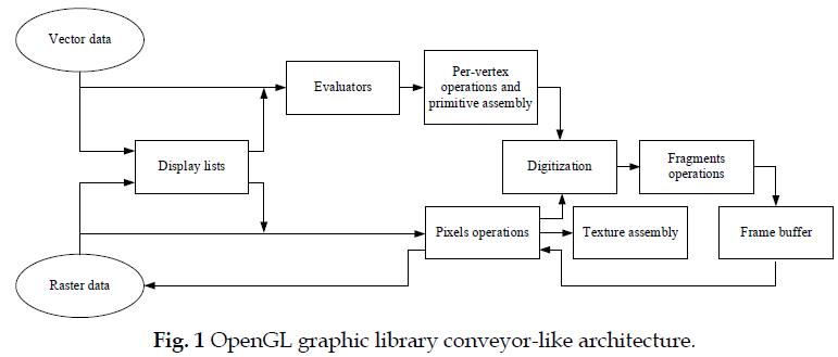 icontrolpollution-OpenGL-graphic-library