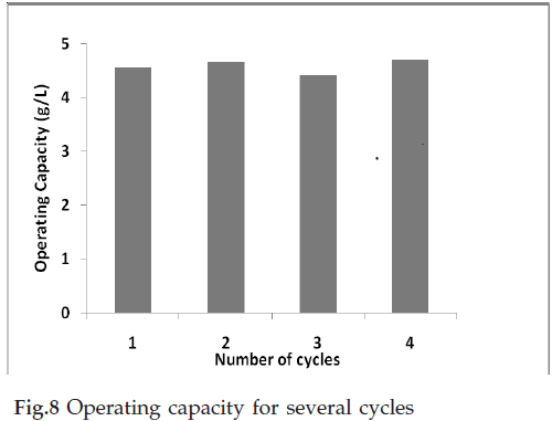 icontrolpollution-Operating-capacity-several