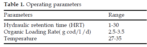 icontrolpollution-Operating-parameters