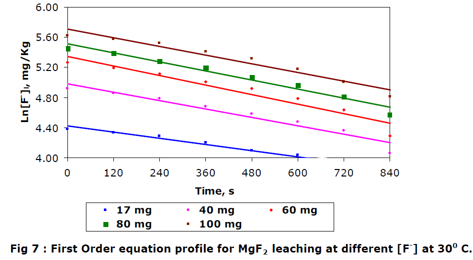 icontrolpollution-Order-equation-profile