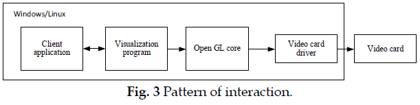 icontrolpollution-Pattern-interaction