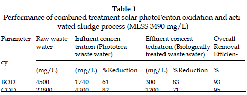 icontrolpollution-Performance-combined-solar