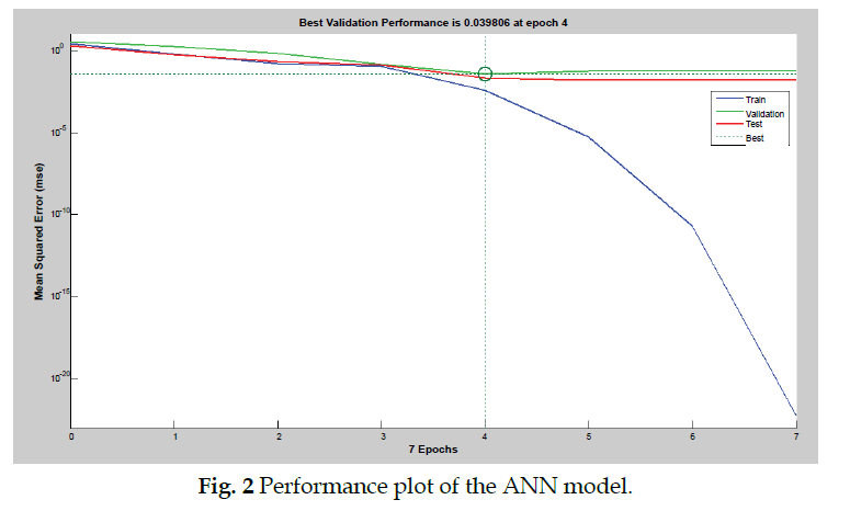 icontrolpollution-Performance-plot