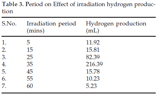 icontrolpollution-Period-irradiation-hydrogen