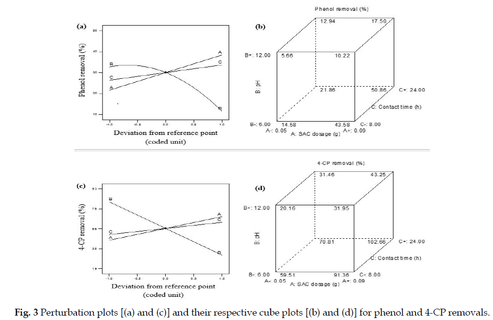 icontrolpollution-Perturbation-plots