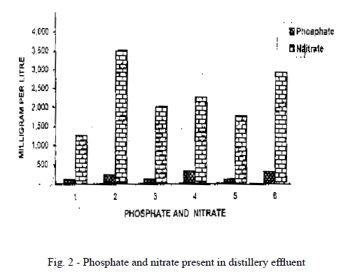 icontrolpollution-Phosphate-nitrate