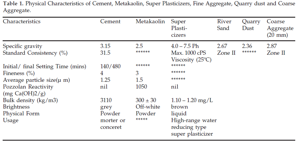 icontrolpollution-Physical-Characteristics-Cement