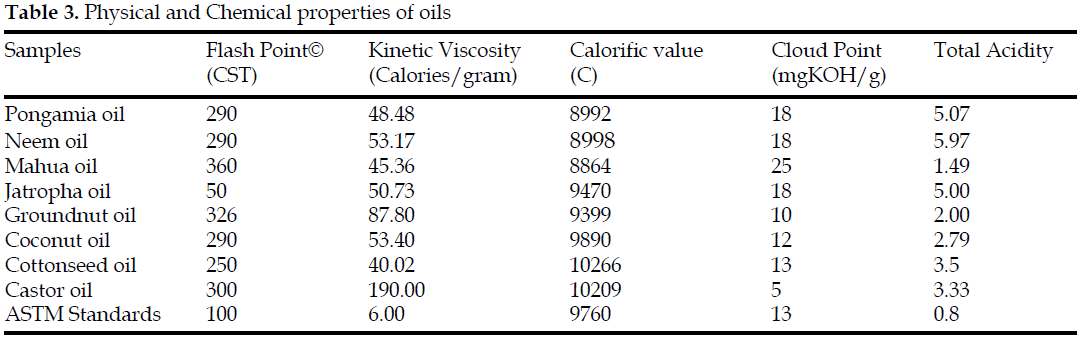 icontrolpollution-Physical-Chemical-properties