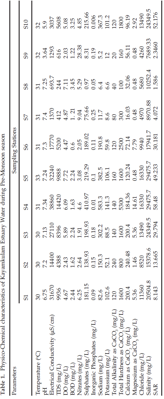 icontrolpollution-Physico-Chemical-characteristics