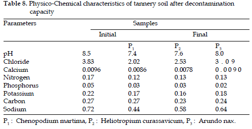 icontrolpollution-Physico-Chemical-tannery