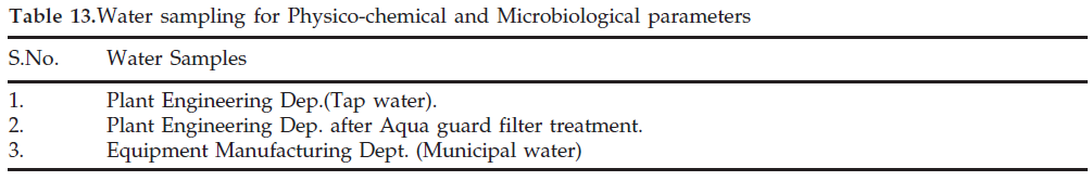 icontrolpollution-Physico-chemical-Microbiological