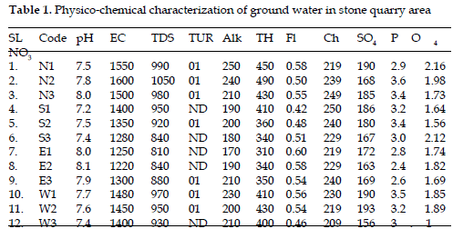 icontrolpollution-Physico-chemical-ground