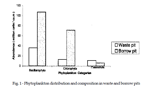 icontrolpollution-Phytoplankton-distribution