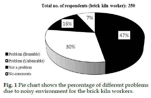 icontrolpollution-Pie-chart