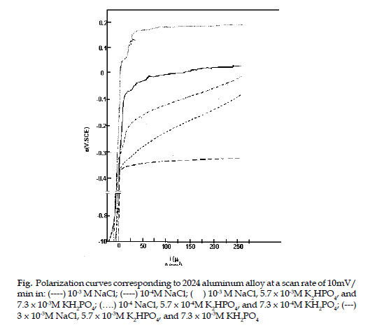 icontrolpollution-Polarization-curves-corresponding