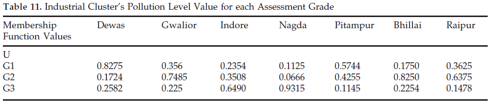 icontrolpollution-Pollution-Level-Value