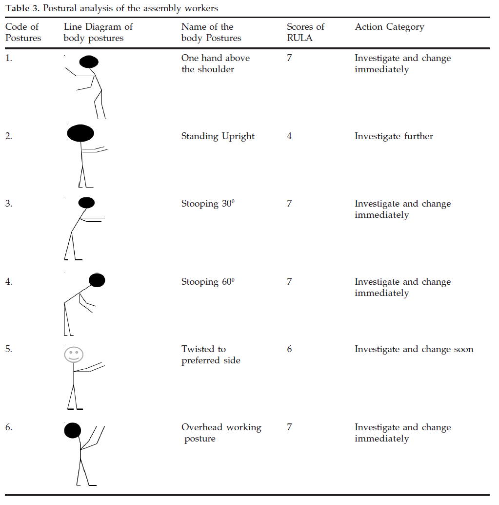 icontrolpollution-Postural-analysis