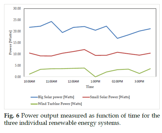icontrolpollution-Power-output