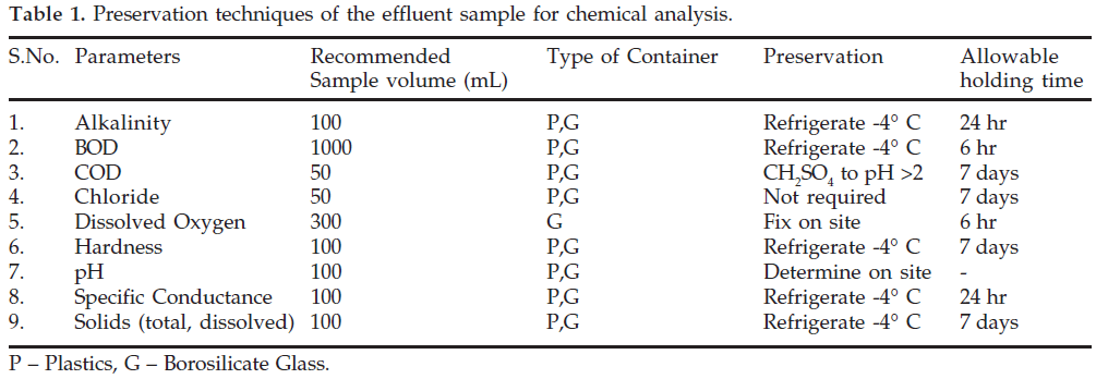icontrolpollution-Preservation-techniques-effluent