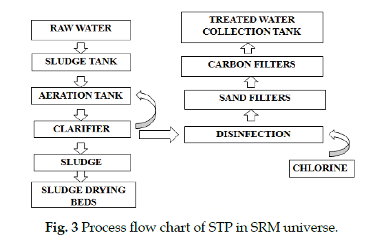 icontrolpollution-Process-flow