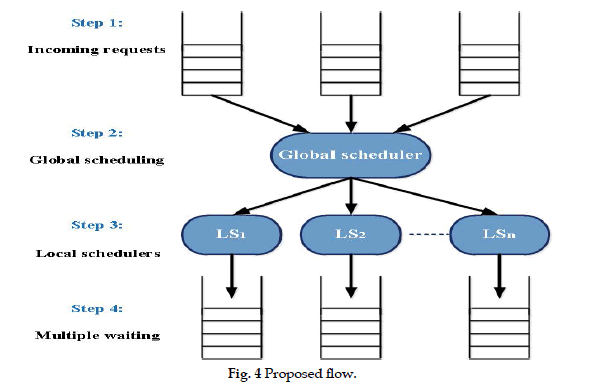 icontrolpollution-Proposed-flow