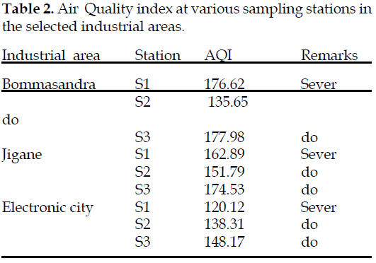 icontrolpollution-Quality-sampling-stations