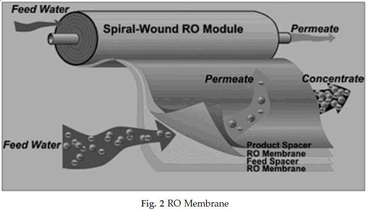 icontrolpollution-RO-Membrane