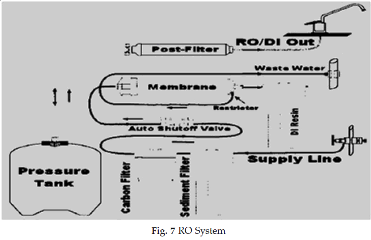 icontrolpollution-RO-System