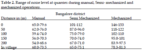 icontrolpollution-Range-noise-quarries